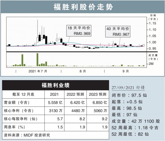 福胜利股价走势