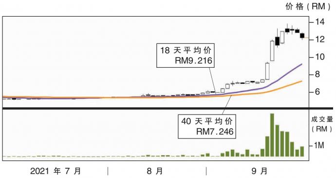 齐力科技股价走势