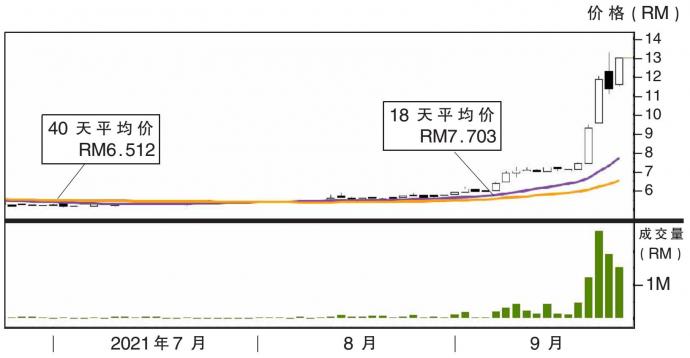 齐力科技股价走势 23/9/21