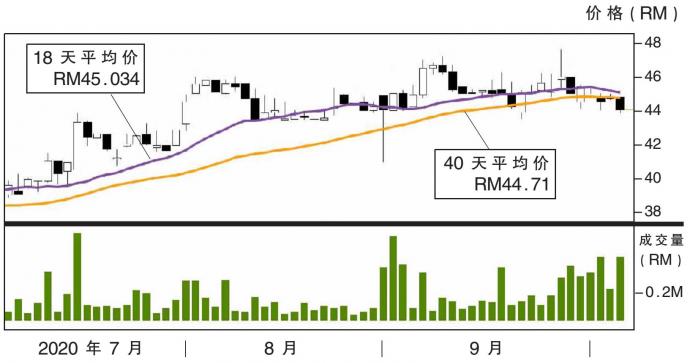 马太平洋股价走势 5/10/21