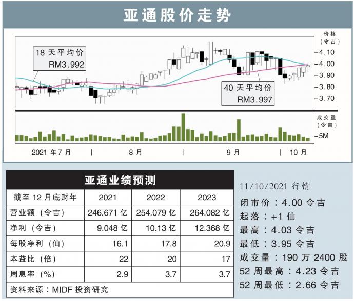 亚通股价走势