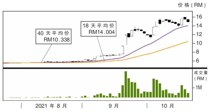 齐力科技股价走势20/10/21