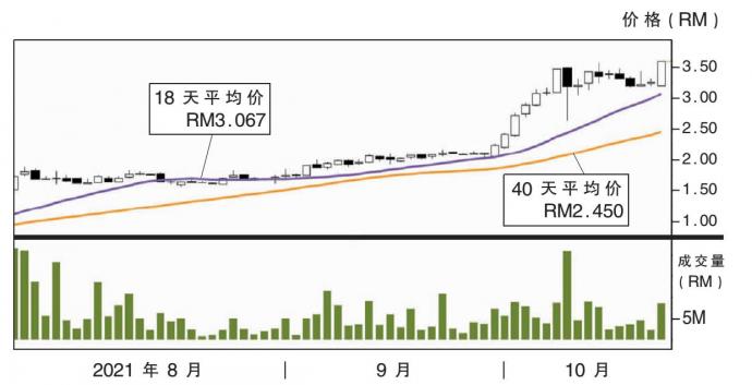 丰成综合股价走势