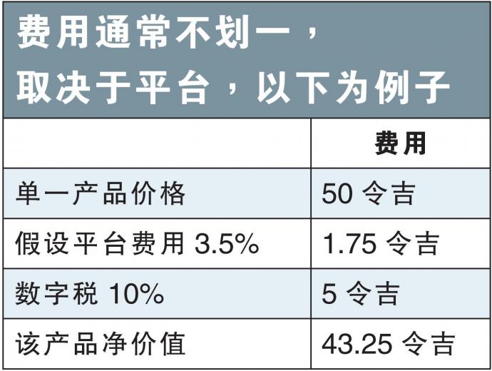 数字税