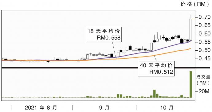 立通数字股价走势