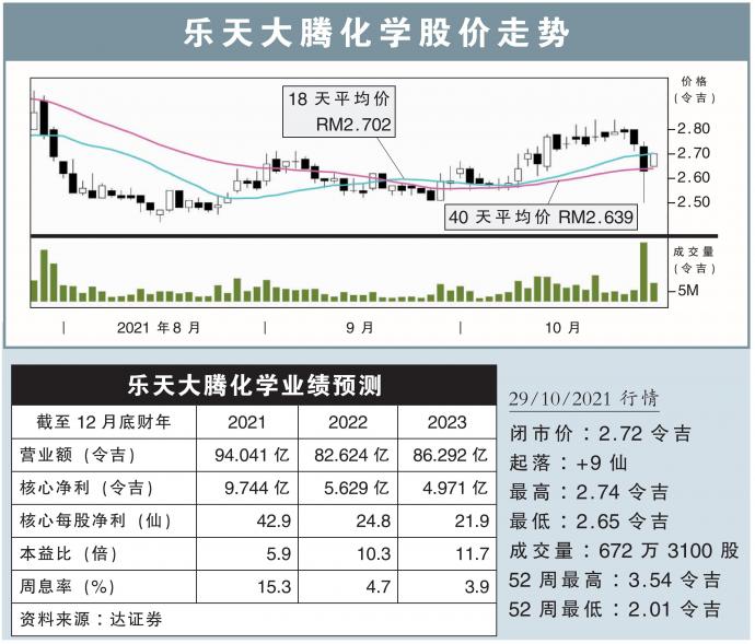 乐天大腾化学股价走势