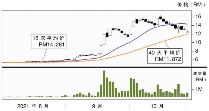 齐力科技股价走势