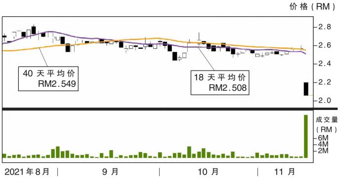 ATA工业股价走势 15/11/21