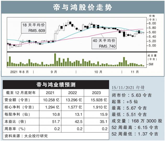 帝与鸿股价走势