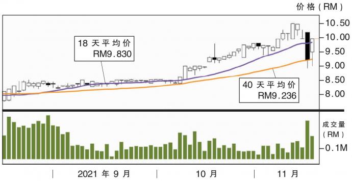 佳捷协作股价走势