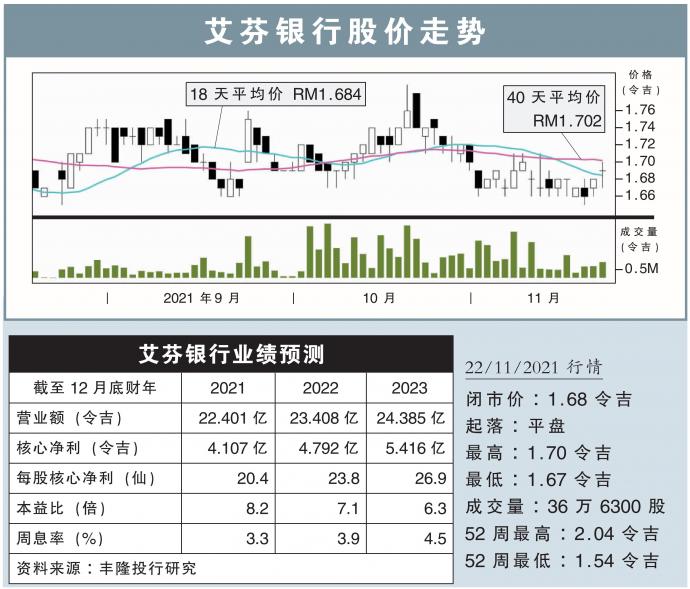 艾芬银行股价走势