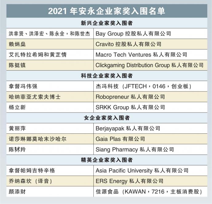 2021年安永企业家奖入围名单