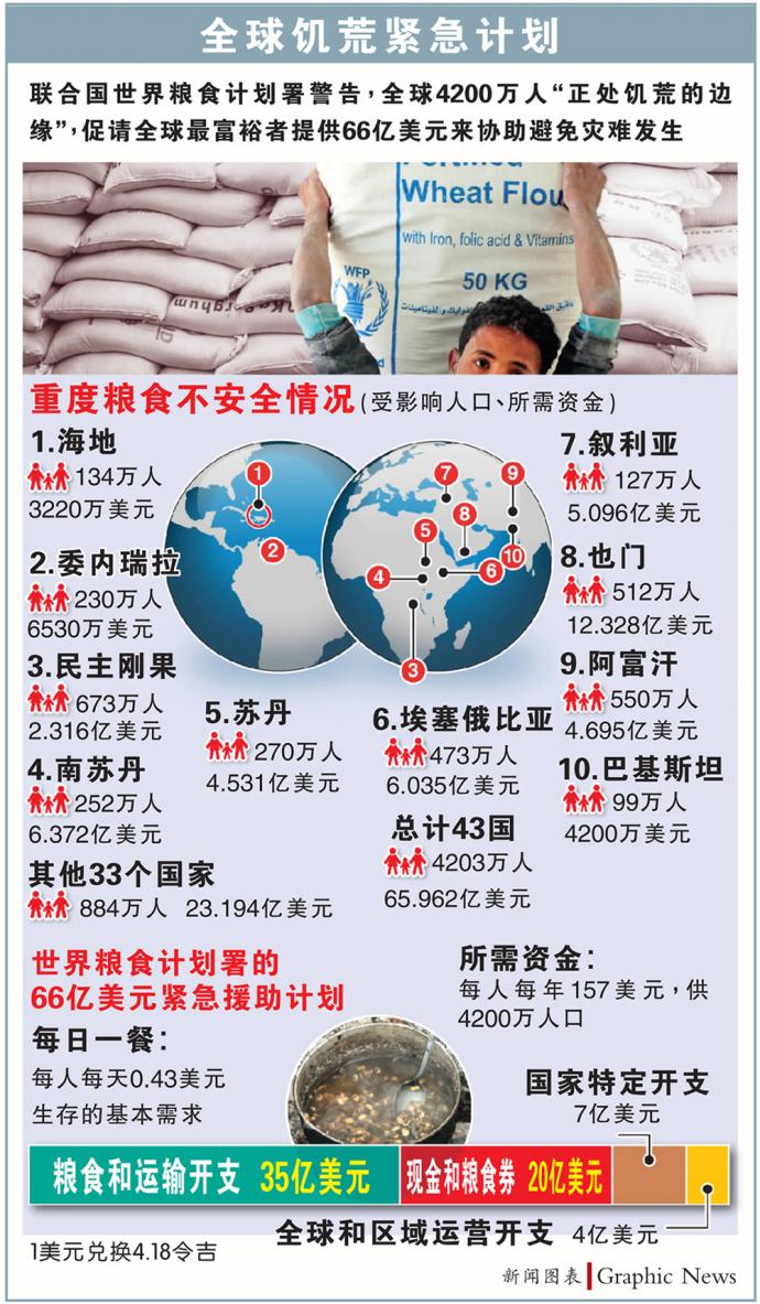 全球饥荒紧急计划