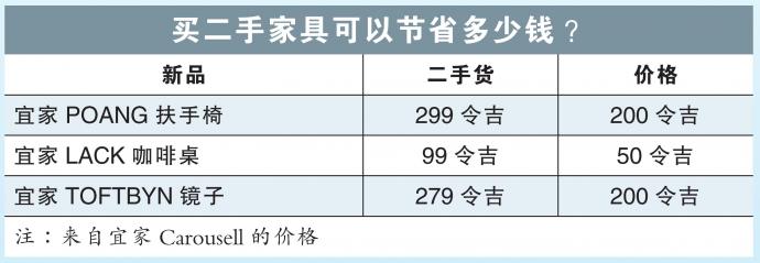 二手家具