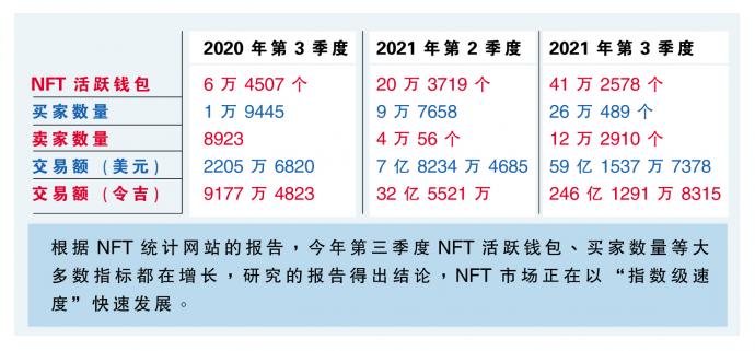 nft 图表