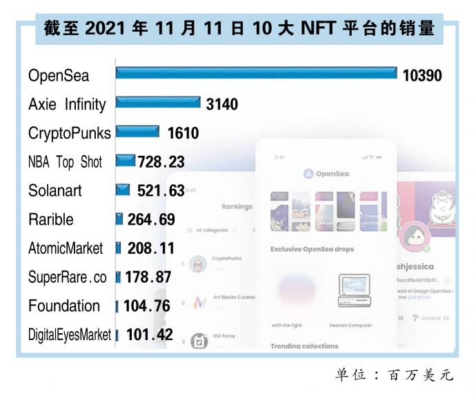 nft 图表