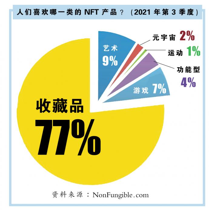 nft 图表