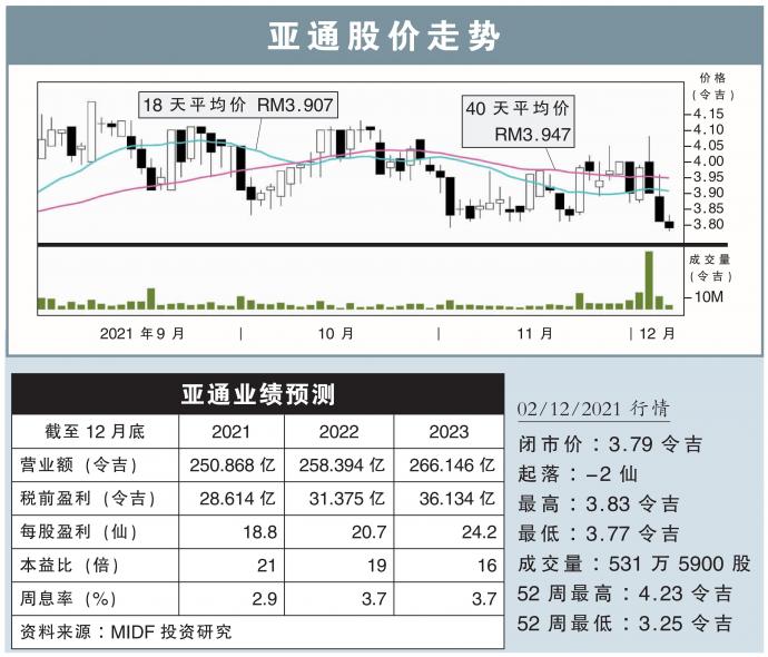 亚通股价走势