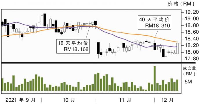 丰隆银行股价走势