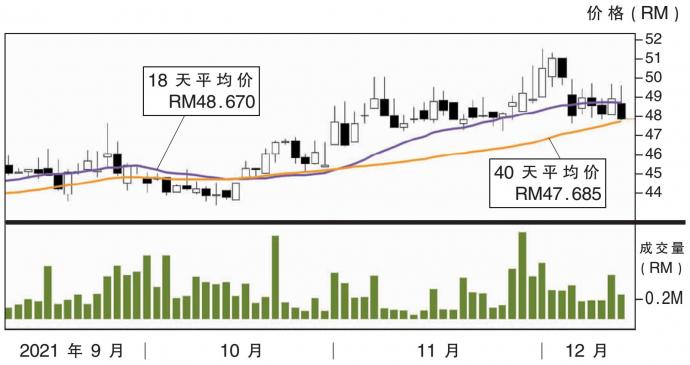 马太平洋股价走势