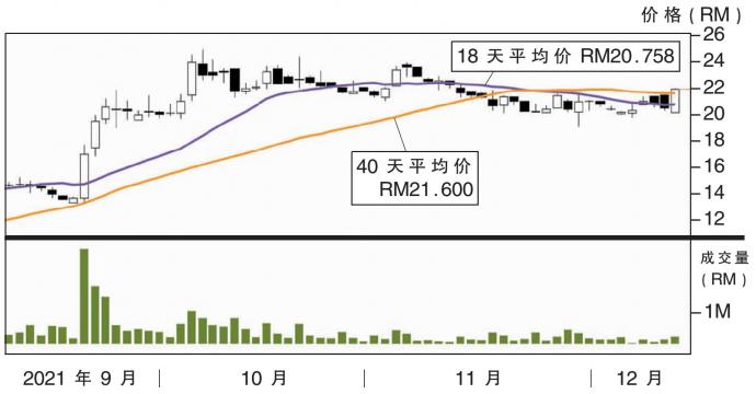 SAM工程股价走势