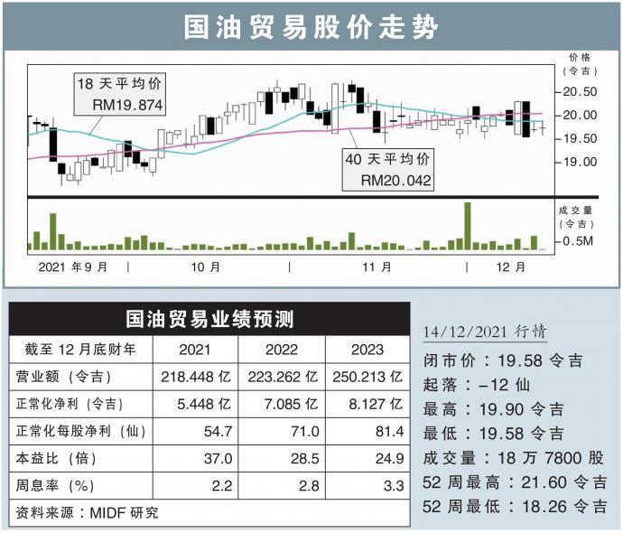 国油贸易股价走势