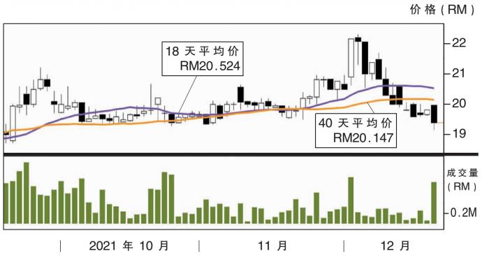 伟特机构股价走势