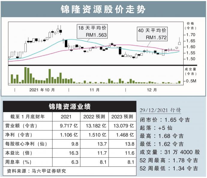 锦隆资源股价走势