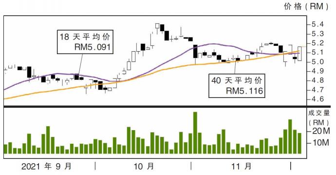 联昌国际股价走势02/12/21