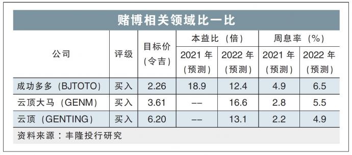 赌博相关领域比一比