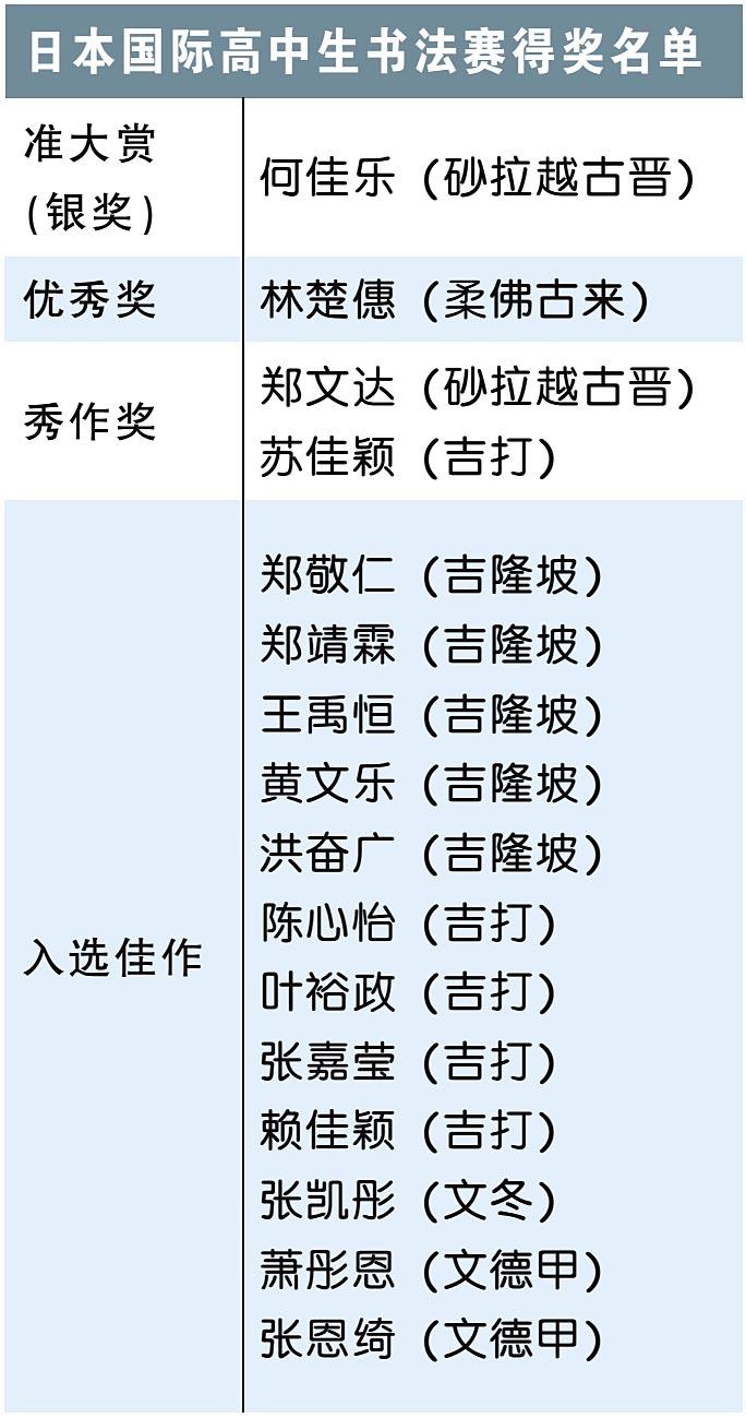 日本国际高中生书法赛得奖名单