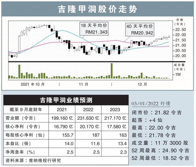 吉隆甲洞股价走势