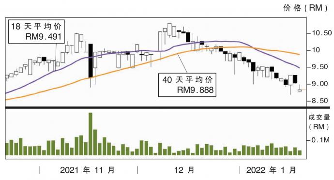 佳捷协作股价走势