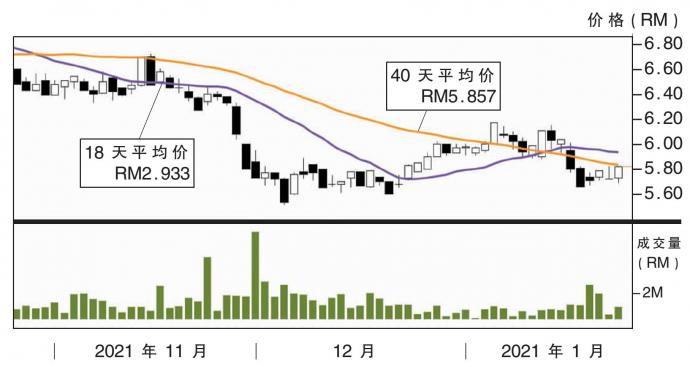 大马机场股价走势