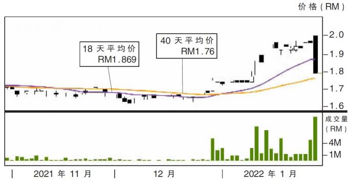 艾芬银行股价走势29/01/21