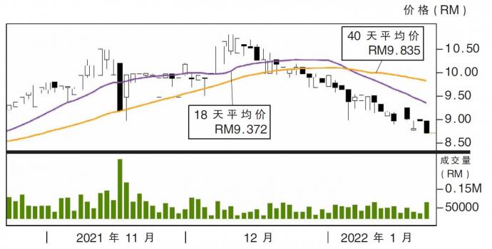 佳捷协作24/01/22