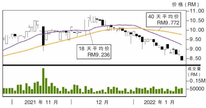 佳捷协作股价走势26/01/22