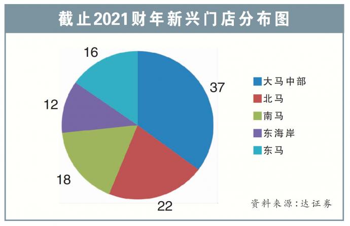 截止2021财年新兴门店分布图