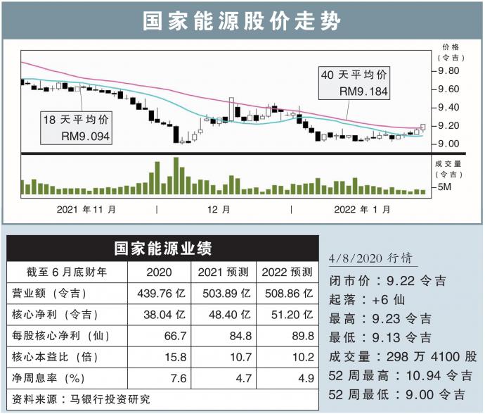 国家能源股价走势