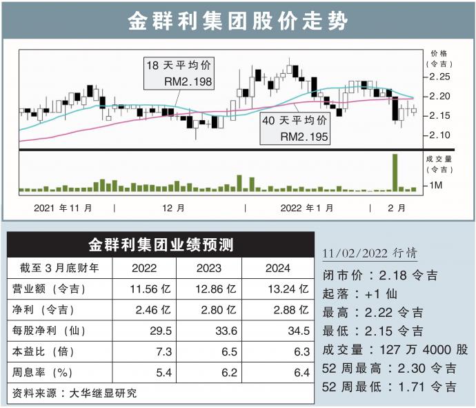 金群利集团股价走势