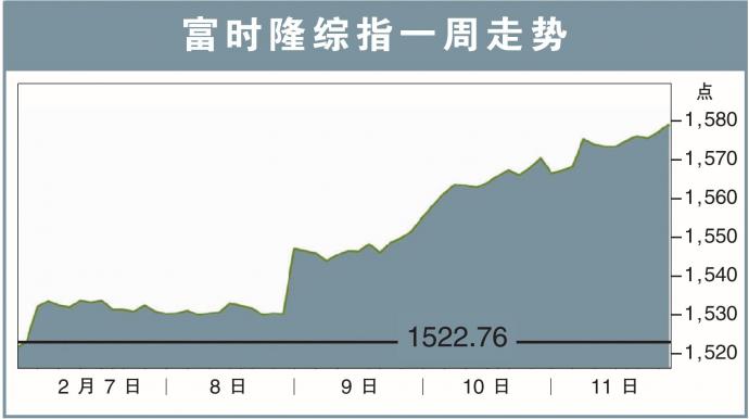 富时隆综指一周走势220214