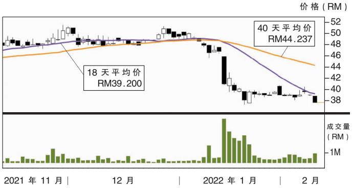 马太平洋股价走势