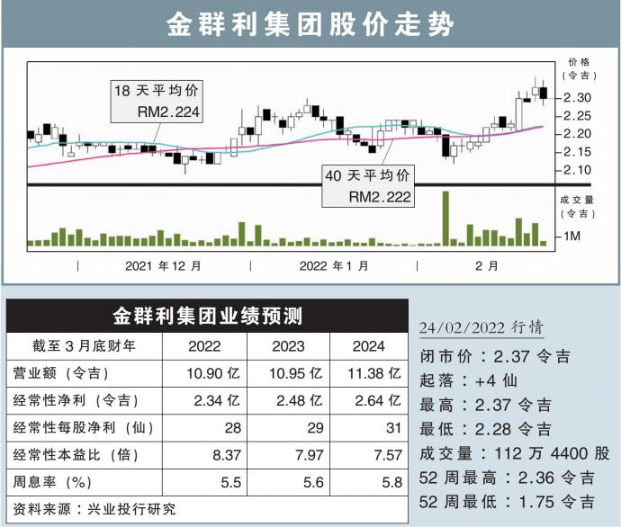 金群利集团股价走势