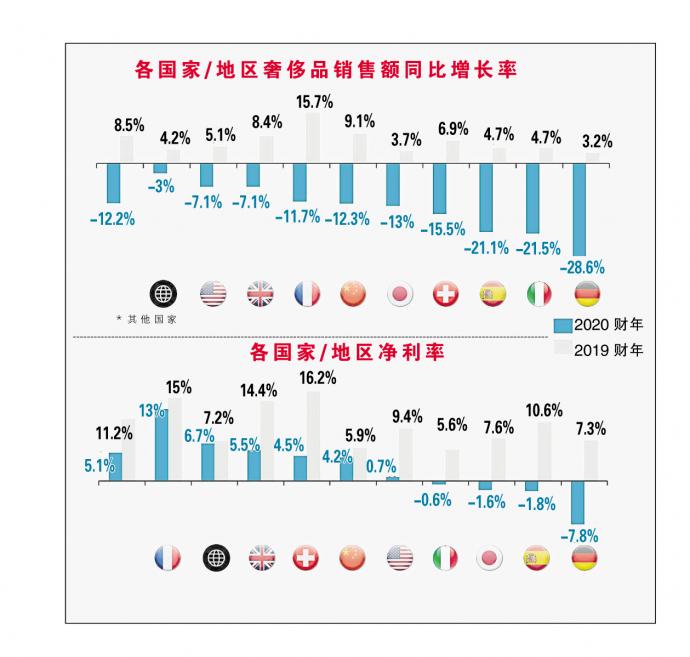 财年百强排名 图表