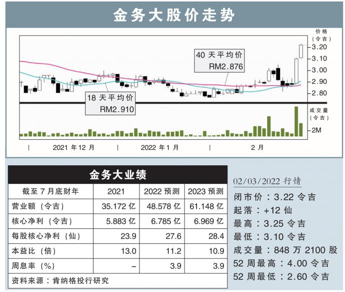 金务大股价走势