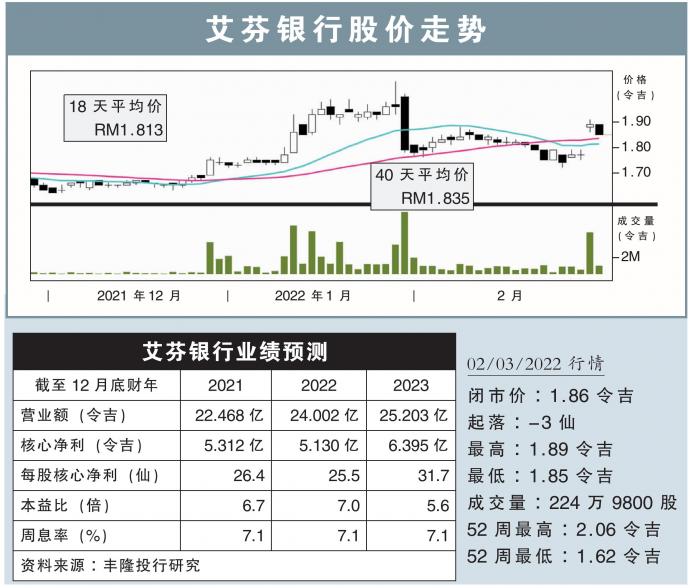 艾芬银行股价走势