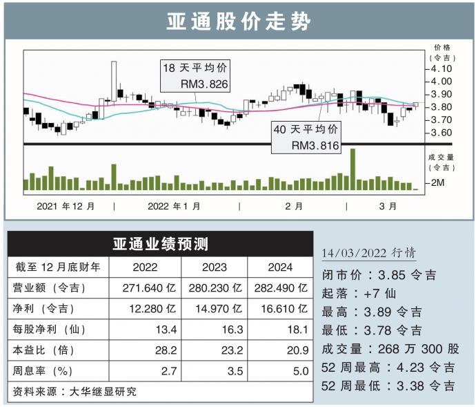 亚通股价走势