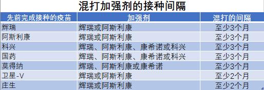 混打加强剂的接种间隔