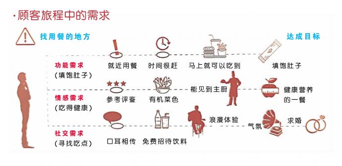 餐战·赚翻餐厅背后的秘密