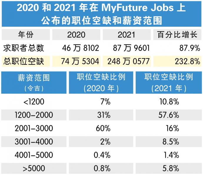 大马就业坊 JobStreet